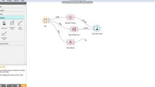 Classification of Data using Machine Learning in Orange Tool