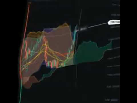 Trading Short Video Youtube