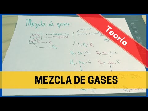 MEZCLA De GASES -Química CBC- Teoría - YouTube