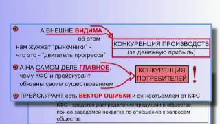 Конкуренция Производств и Конкуренция Потребителей - Что это такое? (§ 18.160)