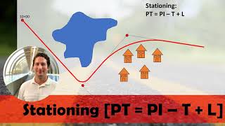 PT = PI - T + L | Równanie dla stanowisk ustawienia poziomego dla łuku autostrady [PT ≠ PI + T]