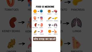 Soch Samjh kar khao | सोच समझ कर खाओ | Food is Medicine #shorts #knowledge #stayhealthy