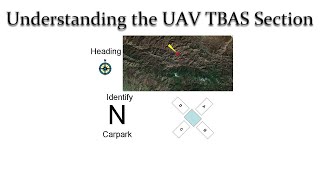 TBAS UAV Section Explained - 2 Minute Explanation