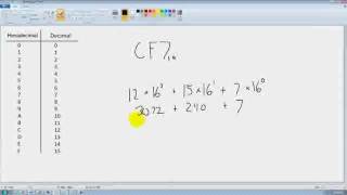 C Programming Tutorial 39, Hexadecimal Number System