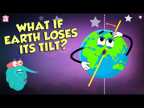 What is the tilting of the axis called?