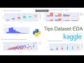 Analyzing Tips Data (Kaggle dataset) with Pandas and Plotly and Python 🍽️