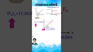 การหาขนาดและทิศทางของแรงลัพธ์ระบบ 2 มิติ