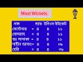 একনজরে দেখে নিন প্রতিদিন ক্রিকেট বিশ্বকাপ ২০২৩। সর্বোচ্চ রান সর্বোচ্চ উইকেট পয়েন্ট ২১ তম ম্যাচ।