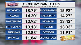 CI Living Ask Your Meteorologist Rainfall