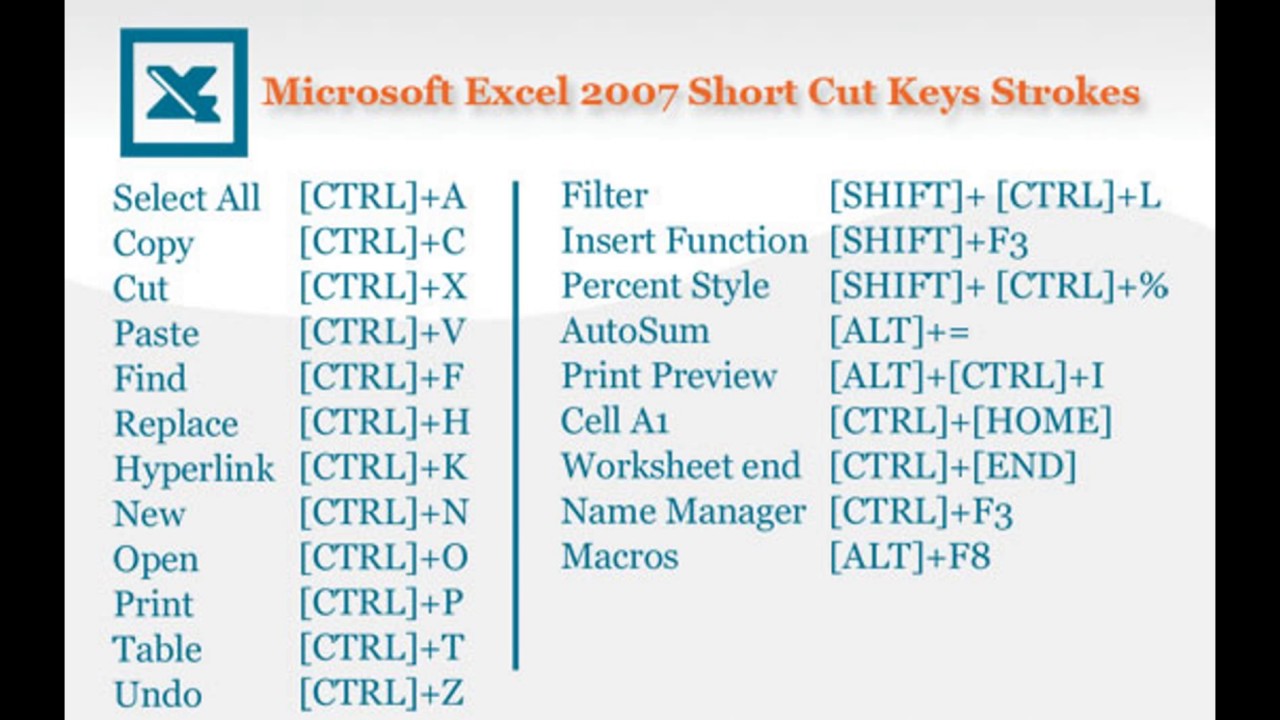 Excel Sheet Shortcut Keys