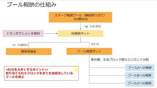 Cardanoステーキング報酬の仕組みとプール選びのポイント