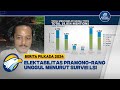 [FULL] Dialog - Elektabilitas Pramono-Rano Unggul, Peroleh 41, 6% Dukungan - [Berita Pilkada 2024]