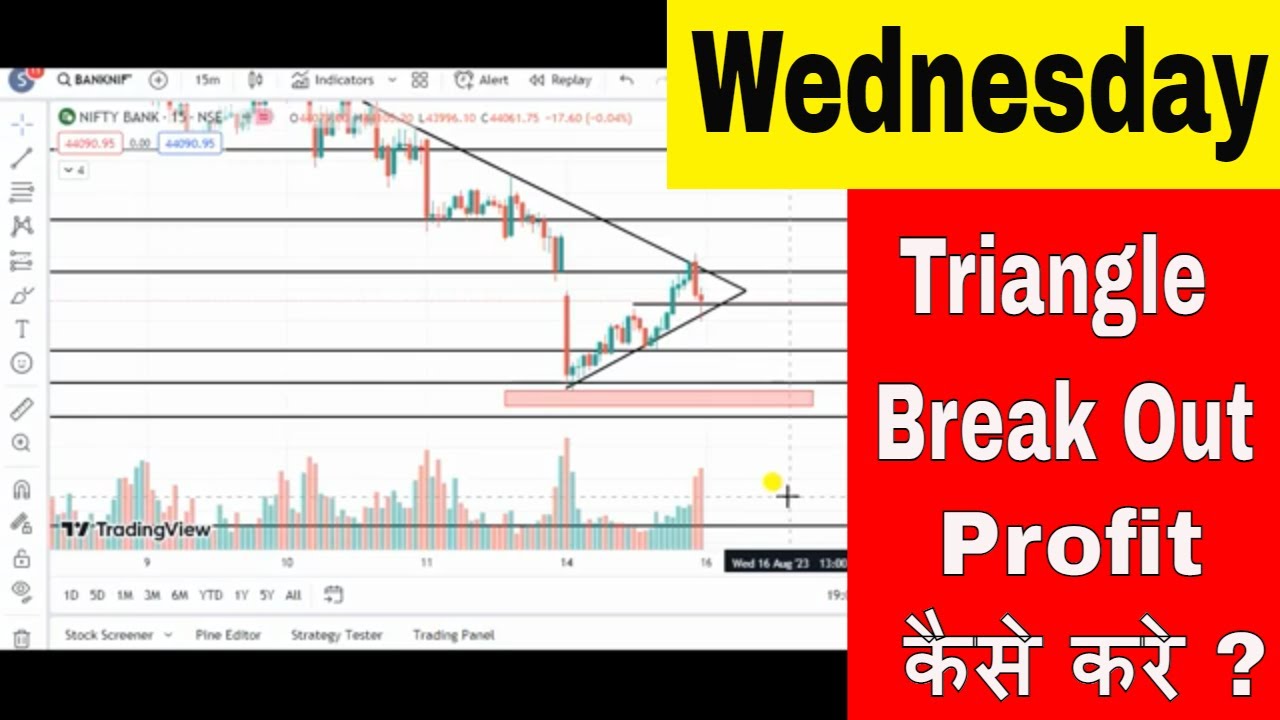 Nifty And Bank Nifty Prediction/Bank Nifty Tomorrow/Nifty Tomorrow ...