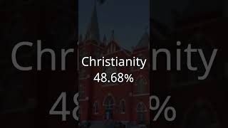 Top Religion in Canada (North America) In 2023 AD | Canada Demographics | #Shorts #jesus #islam #god