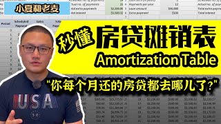 投资理财 你真的懂你的贷款吗？ 房屋贷款 买房贷款 Amortization Table