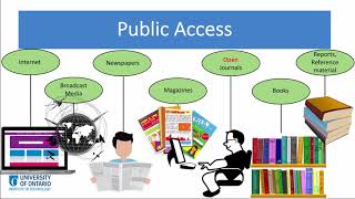 3.1 The Information Cycle