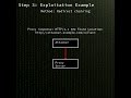 urllib3: Python urllib3 information disclosure via cross‐origin redirects (CVE-2026-44431)
