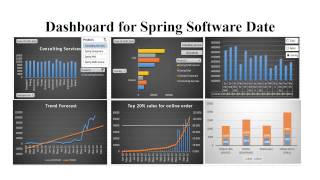 Dashboard for Spring Software Date