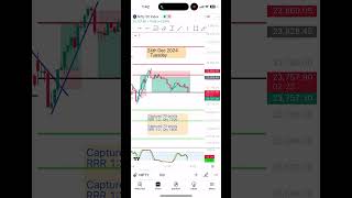 Today’s Trade Logic📈 in Nifty50💰💵PriceAction, pivot \u0026 S.Rsi #youtubeshorts #banknifty #nse #nifty