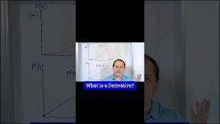 Introduction to Derivatives in Calculus