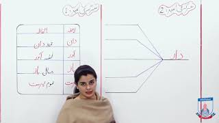 Class 4 - Urdu - Grammar - Lecture 4 - Lahqay - Allied School