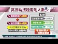 你打了嗎...想等莫德納 恐剩不到百萬人｜華視新聞 20210809