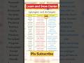 Synonyms and Antonyms | English Grammar |