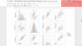 Task-2 Prediction Using Unsupervised Machine Learning || Clustering|| #GRIPMAY21 || Iris Dataset