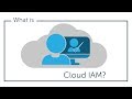 What is Cloud Identity and Access Management (IAM)? | JumpCloud Video