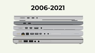 Evolución del Macbook Pro [2006-2021]