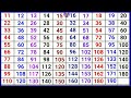 pahada video 11 se 20 tak hindi me. table video of 11th to 20th.