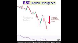 RSI Hidden Divergence | Bullish & Bearish RSI Hidden Divergence | RSI Divergence