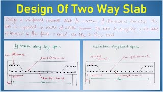 Design Of Two Way Slab | Slabs | Design Aids | Hindi | IS 456:2000 | Limit State
