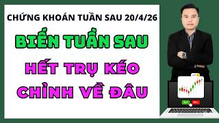 Chứng Khoán Hôm Nay | Nhận Định THị Trường Ngày Mai | Thị tường tuần sau có biến