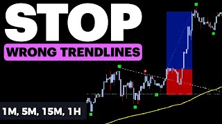 TradeGenius Trend Line Trading Edge: Trendline for DUMMIES 2025