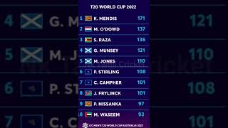 ICC T20 World Cup 2022 Most Runs & Most Wickets  #icct20worldcup2022 #mostruns #mostwickets #icct20