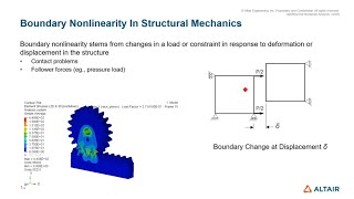 Altair Optistruct for Nonlinear Analysis - ASEAN - April 2021 - EP. 1/5 \