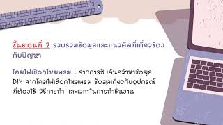 โคมไฟเชือกไหมพรม | กระบวนการออกแบบเชิงวิศวกรรม |