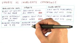 Update VS Invalidate Coherence - Georgia Tech - HPCA: Part 5