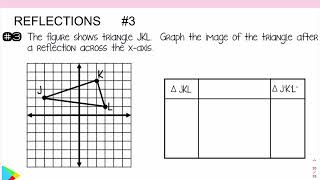 Transformations Notes Reflections 3