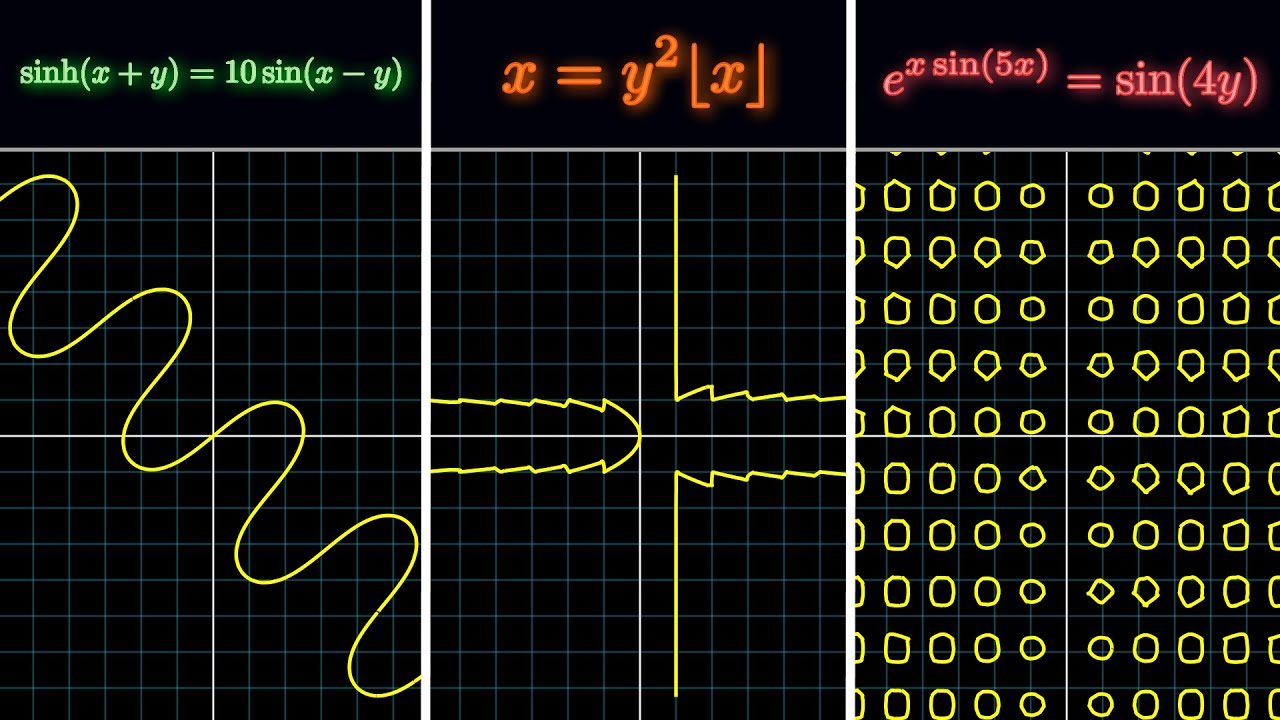 Math Graphs But They Get Increasingly Crazier Youtube