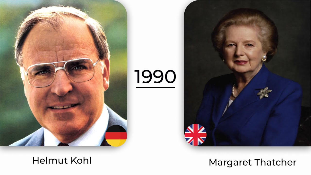 History Timeline Of Chancellors Of Germany | UK Prime Ministers (1867 ...