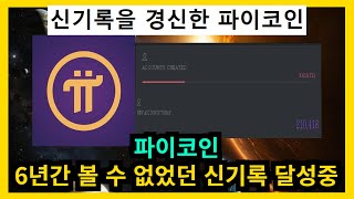 파이코인 6년 만에 신기록 달성