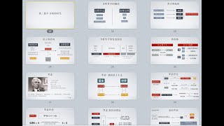 【階段小結】第三篇章（上）：分析哲學整體思路及弗雷格、羅素脈絡梳理（含邏輯圖）