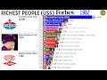 richest people in the world 1953 2024 elon musk $304b