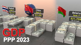 GDP Per Capita 2023 | Richest Country GDP PPP : Updated | 192+ Countries