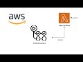 GitHub Actions: Deploy AWS Lambda Functions from scratch