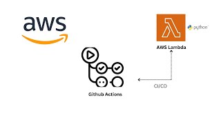 GitHub Actions: Deploy AWS Lambda Functions from scratch