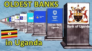 Oldest Banks In Uganda