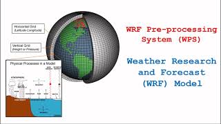 Steps to run WRF Pre-processing System (WPS)